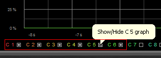 Step 09 - Enable the first six parameter curves on the Remote Control 32 user interface